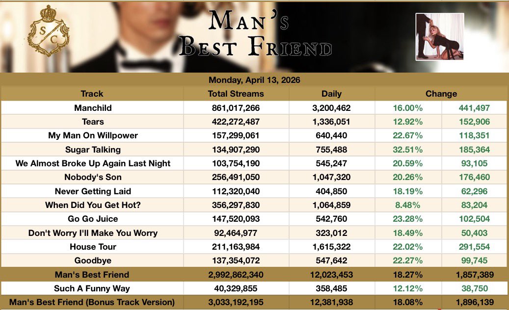 SpotifySabrina 🐾 tweet media