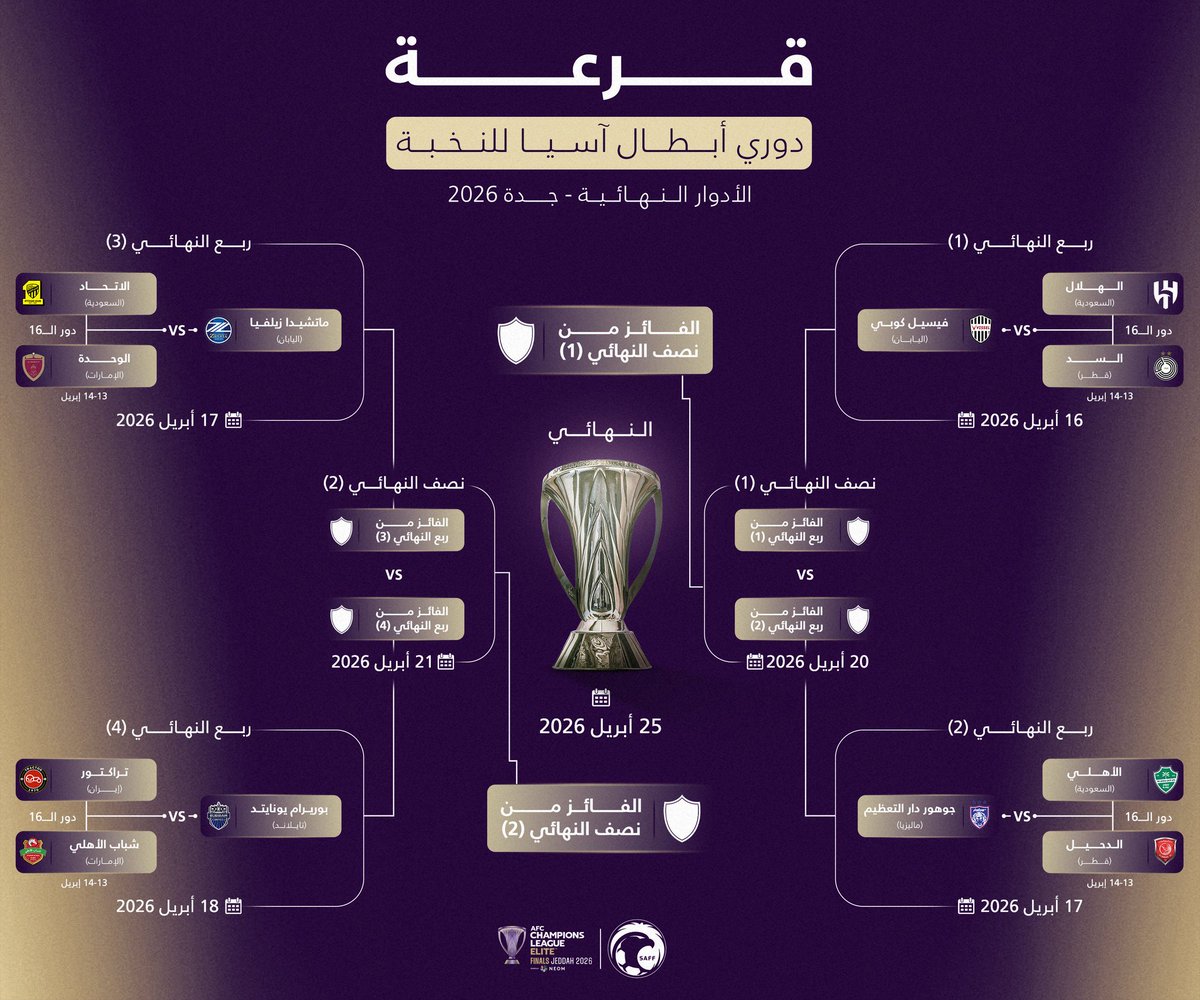 s14e88's tweet photo. جدول مباريات  #دوري_أبطال_آسيا_للنخبة للأدوار النهائية 🌟🔽

#الهلال #الاهلي #الاتحاد
#رياضة https://t.co/xOsirM7y1w