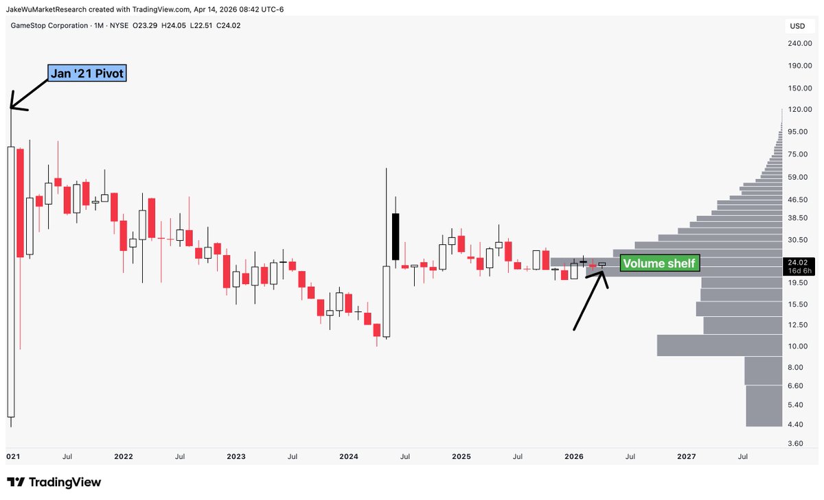 Jake Wujastyk tweet media