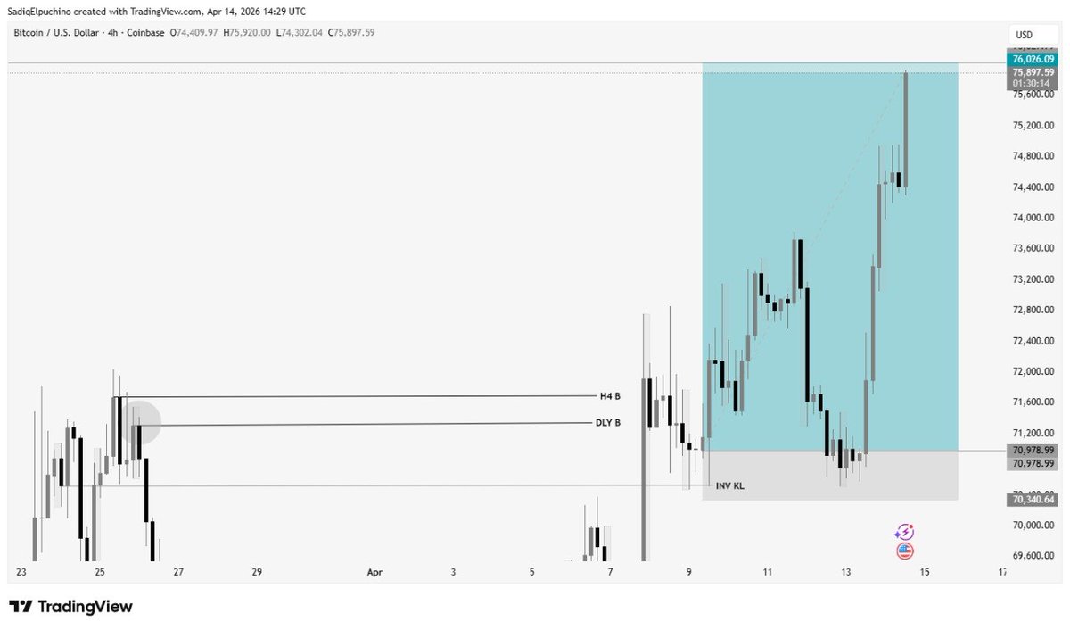 Elpuchinofx's tweet image. +5000 pips on $BTCUSD 🇺🇸
FULL TP HIT 🔥🐐
@tradewithdrfx your boii is Loyal
Clarity / Patience 🧙‍♀️
#wealth #SLK