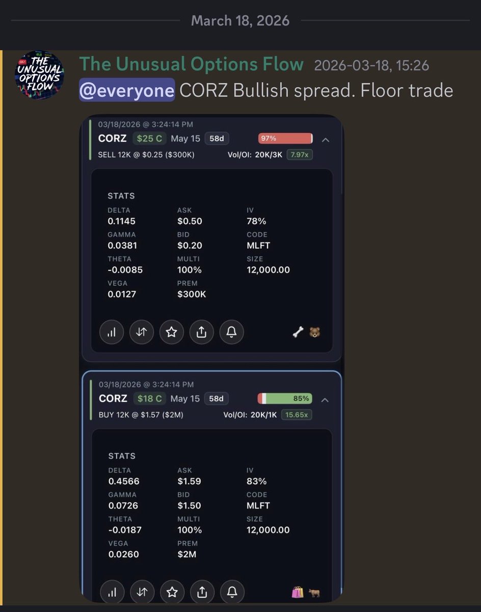 The Unusual Options Flow tweet media
