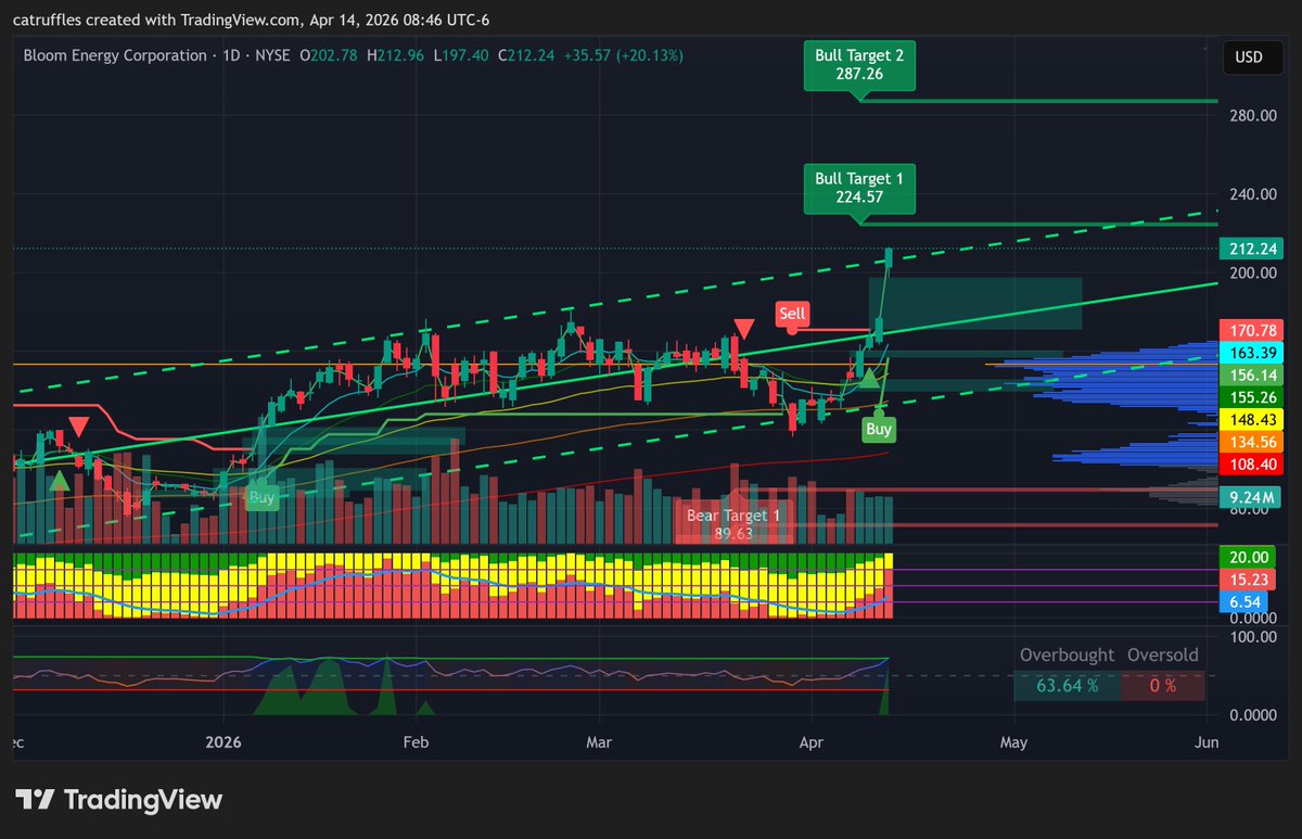 Catruffles (🐈‍⬛+🍄) tweet media