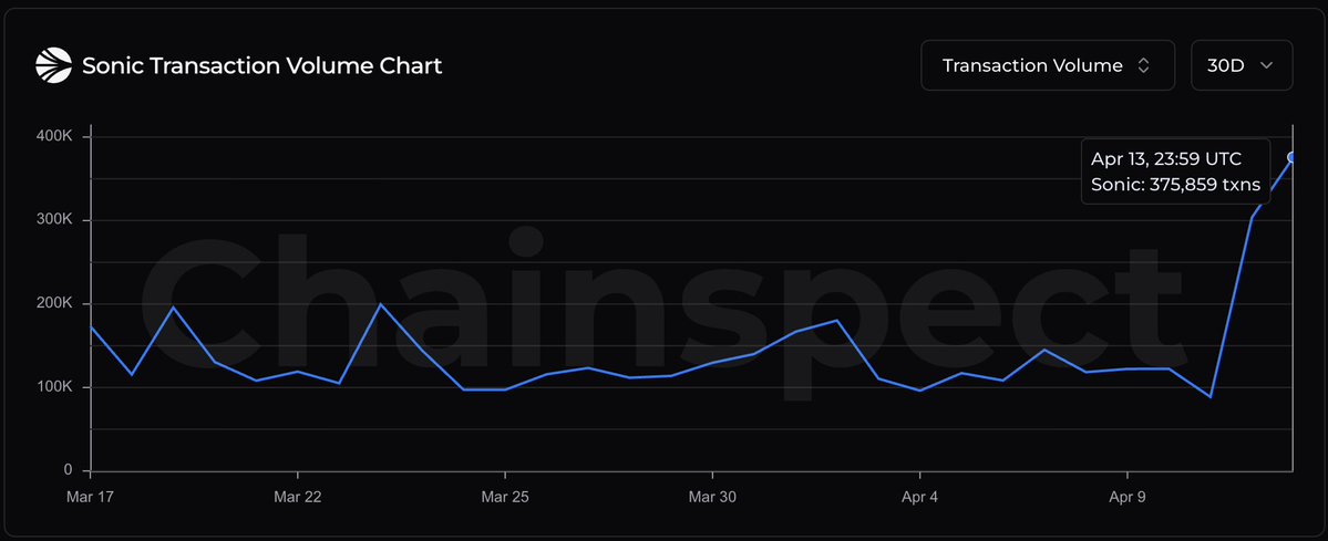 Chainspect tweet media