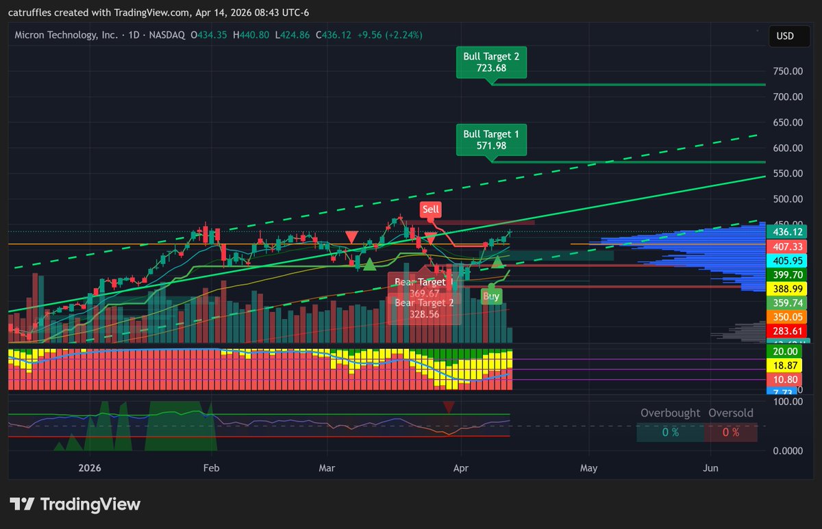 Catruffles (🐈‍⬛+🍄) tweet media