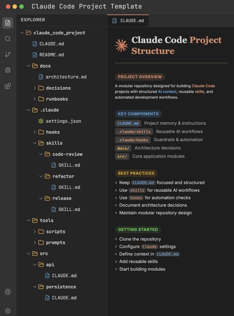 Holy shit.

Someone just leaked the Claude Code project template teams are quietly using.

This isn't prompting anymore.
This is AI engineering infrastructure. ⚡

The entire setup revolves around one file: CLAUDE.md

Every time Claude makes a mistake → you add a rule
Every time