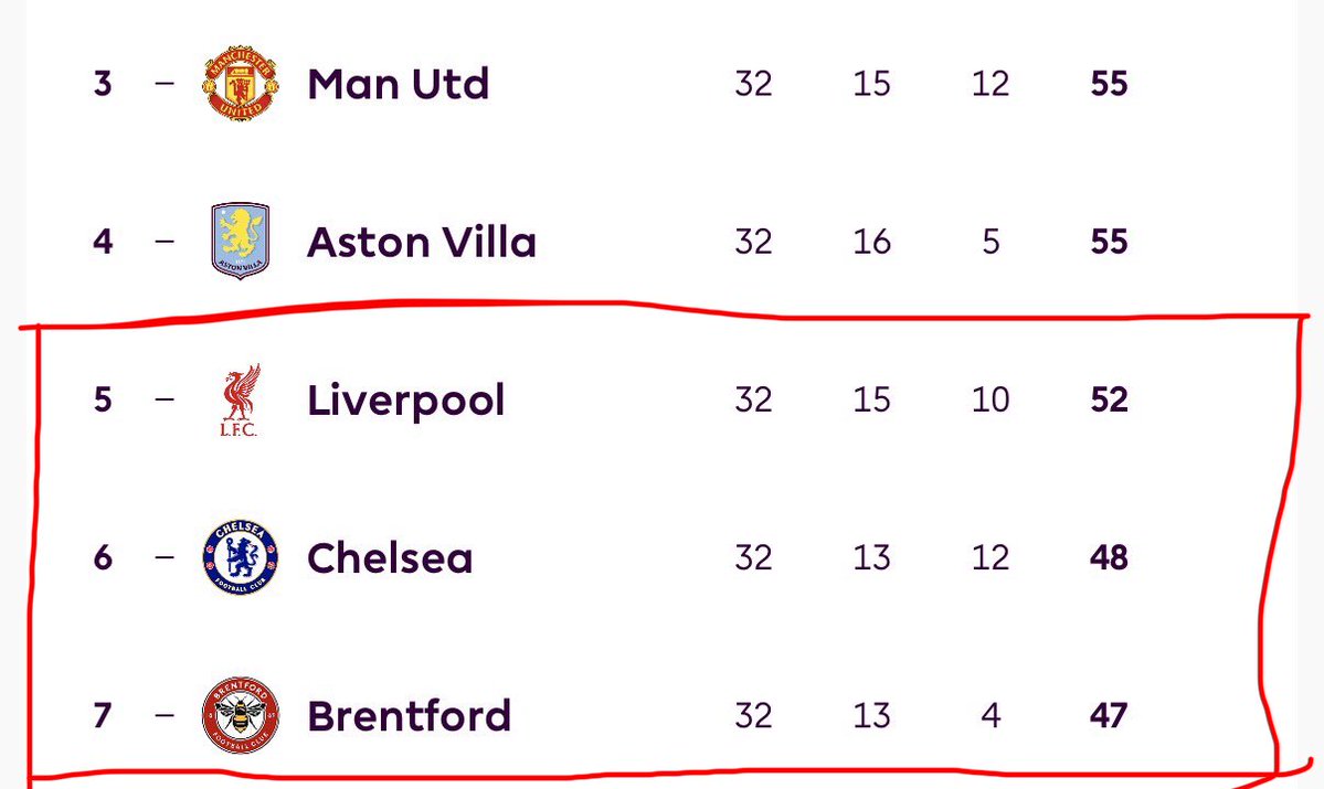 Dear <a href="/ManUtd/">Manchester United</a> Coach Michael Carrick,
You had no strategy to beat Leads united at Old Trafford - making them get away with a win in over 45 years.
How will you defeat these other 3 opponents?
Every fan can now see that you have no business in being our coach next season.