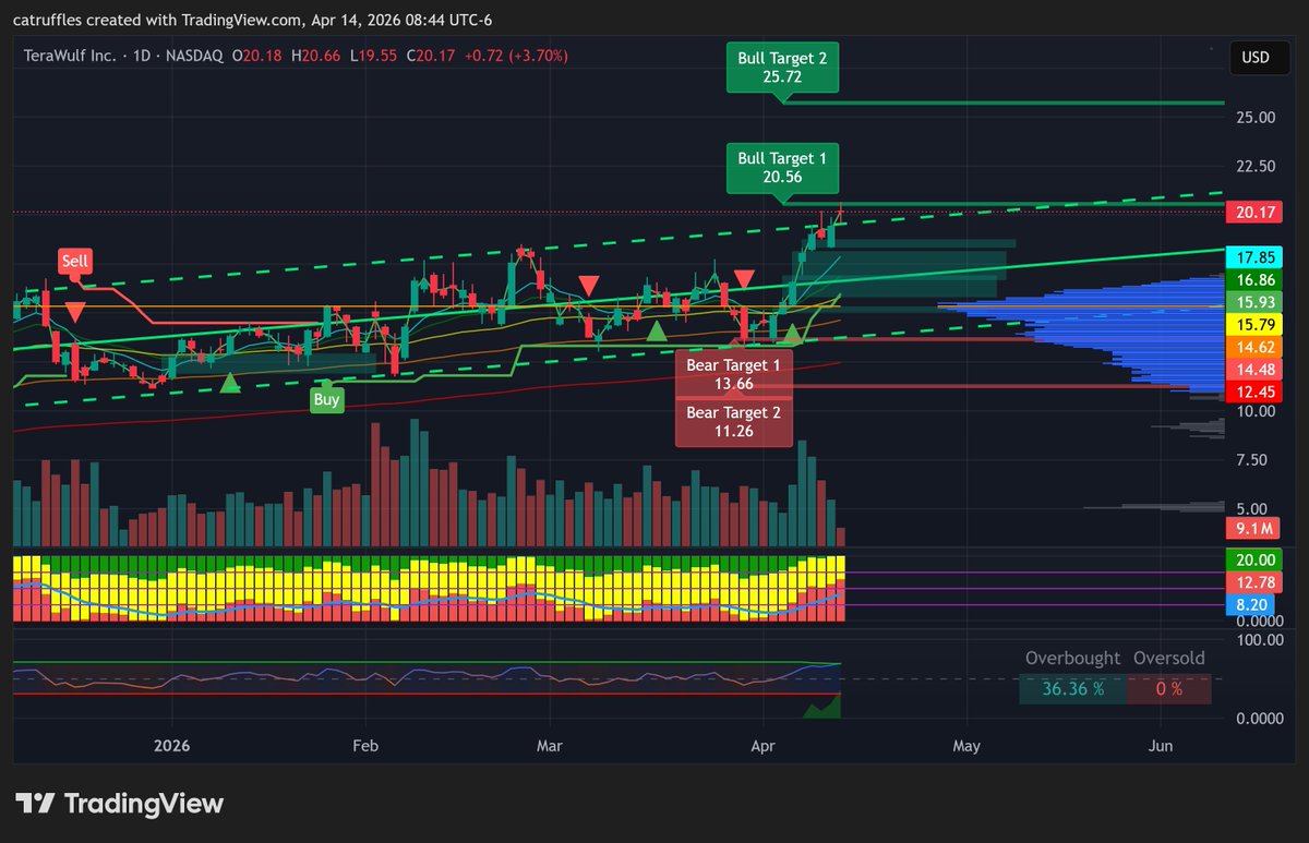 Catruffles (🐈‍⬛+🍄) tweet media