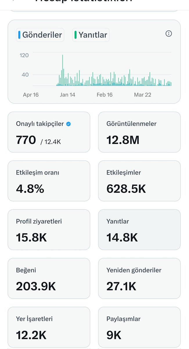 G A L A 9 0 tweet media