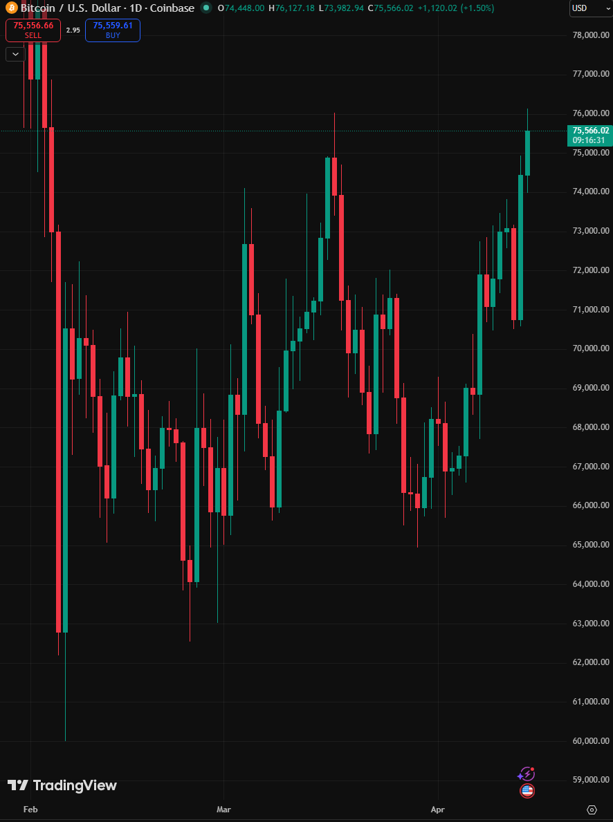 BlockNews tweet media
