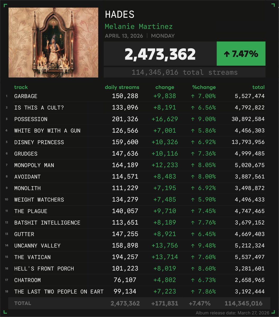 Spotify Numbers tweet media