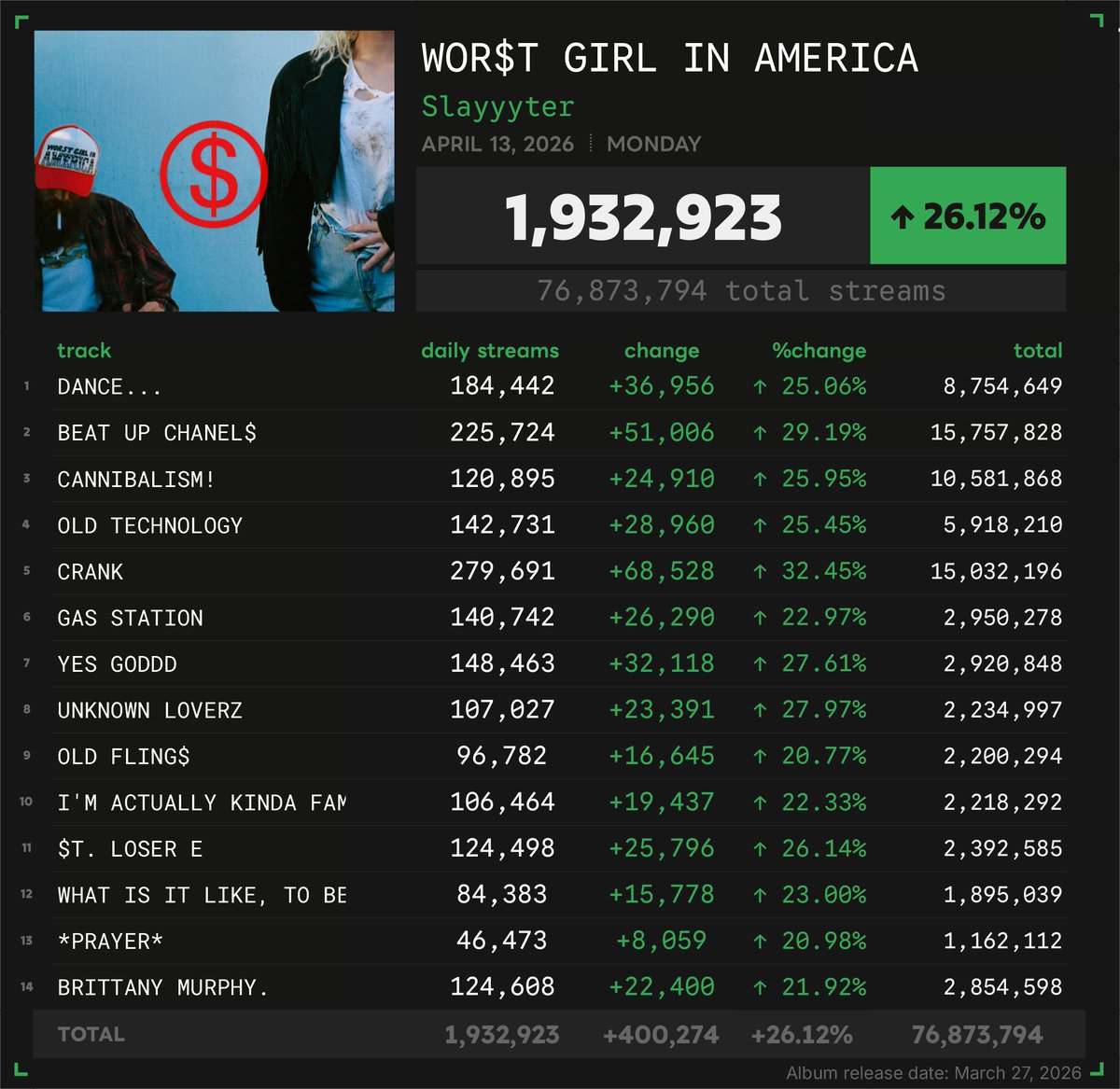 Spotify Numbers tweet media