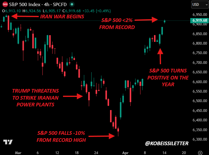 The Kobeissi Letter tweet media