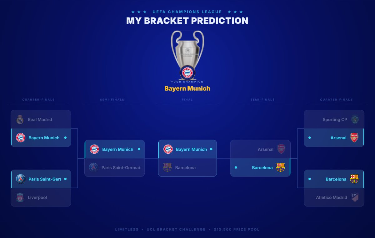 Ben_WZZ's tweet photo. My UCL Bracket prediction for @lmts_football 🏆

Champion: Bayern Munich

Think you can do better? Make your picks for a chance to win out of the $13,500 prize pool!
https://t.co/qsP7P4KyJ5

#UCL #ChampionsLeague @TryLimitless https://t.co/w6X79hhKjF