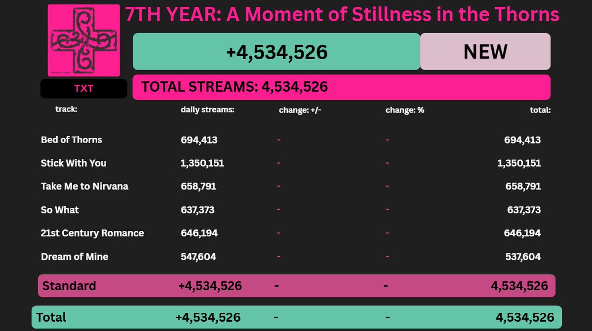 TXT Spotify tweet media