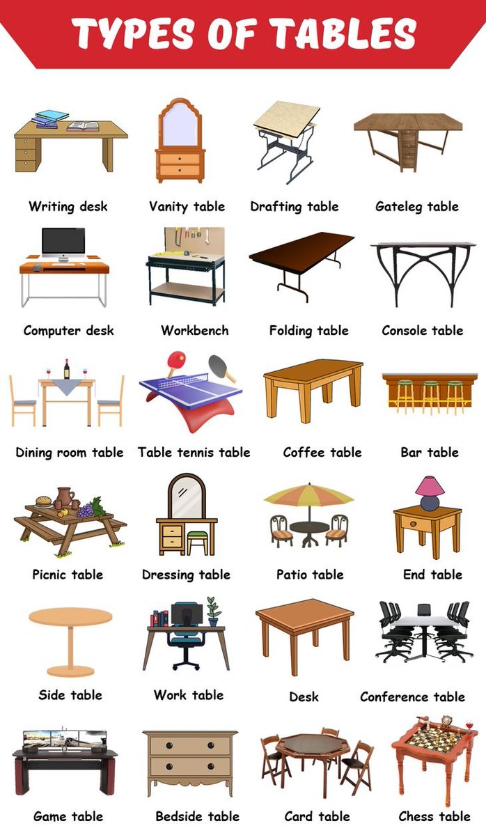 ali_abuhajar's tweet image. Types of tables