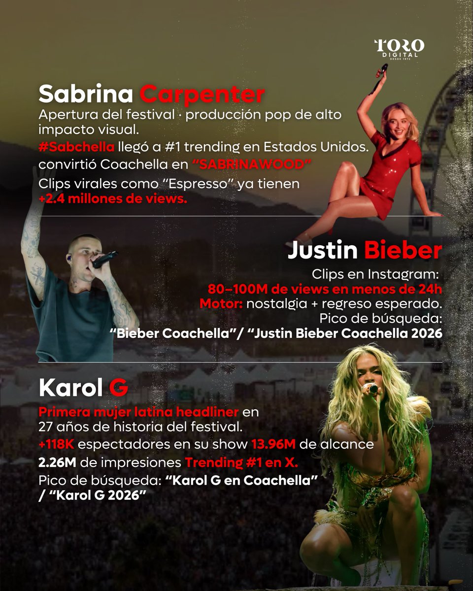 TORO Digital 1972 tweet media