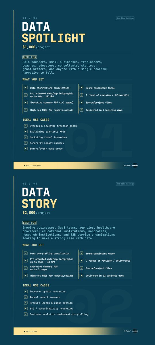 Visualized tweet media