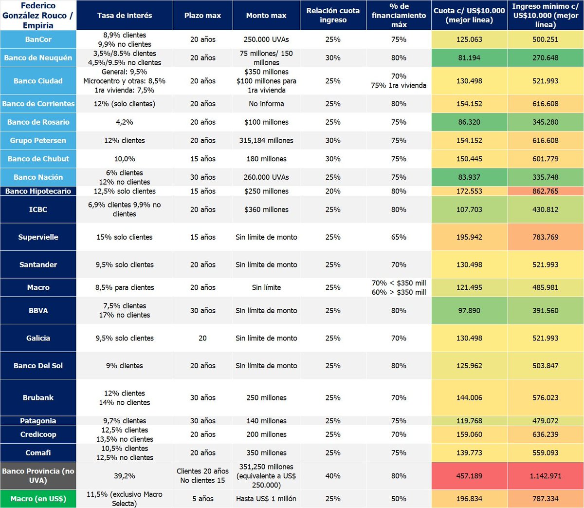 Federico González Rouco tweet media