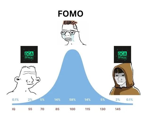 DCA > FOMO