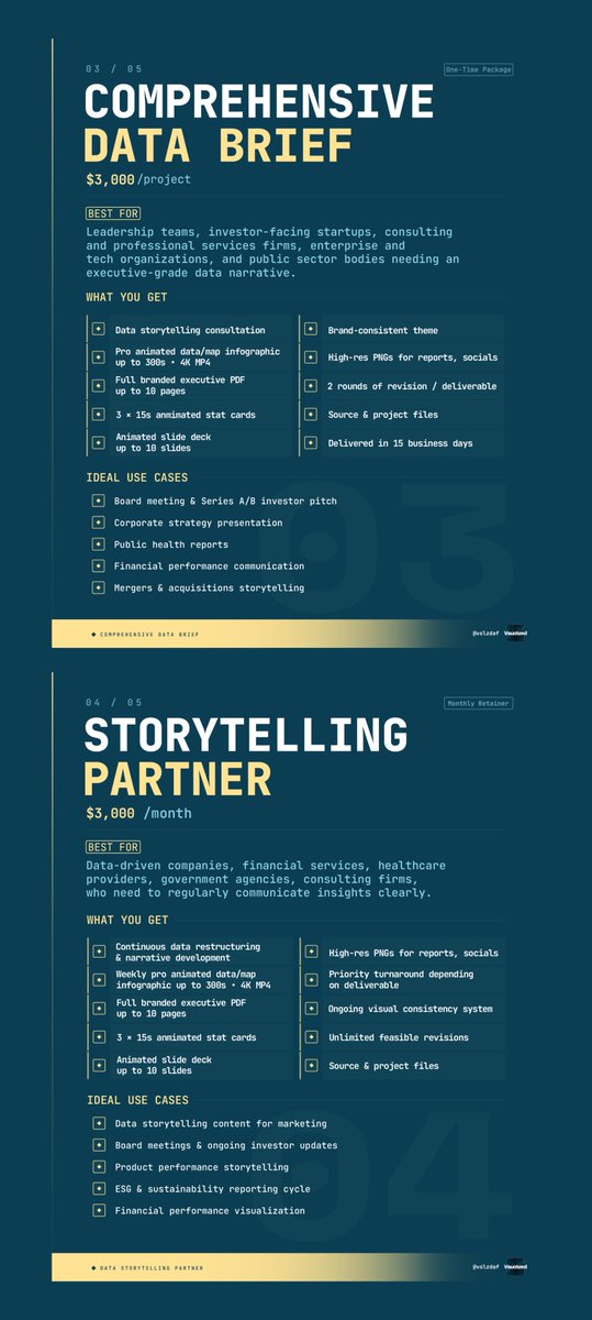 Visualized tweet media