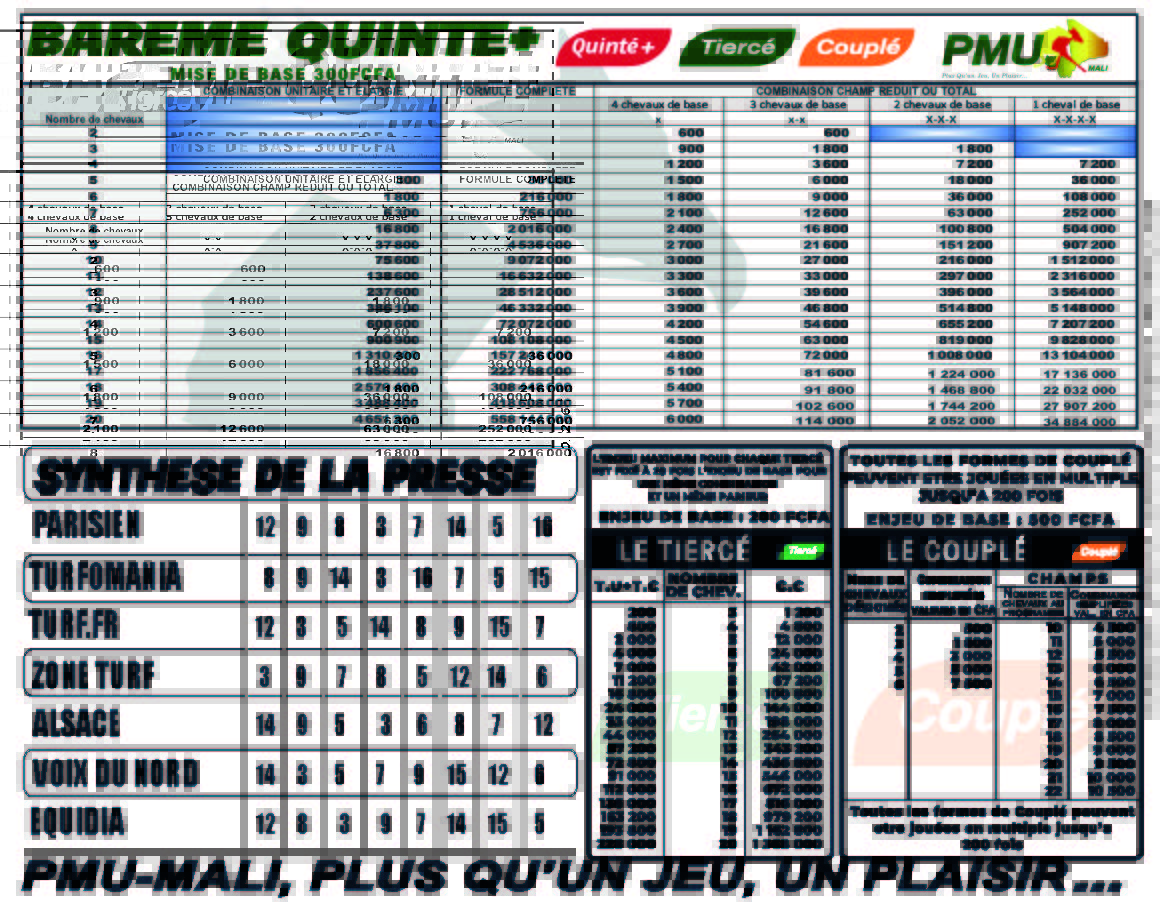 pmumali223's tweet image. 𝐏𝐫𝐨𝐠𝐫𝐚𝐦𝐦𝐞 𝐞𝐭 𝐒𝐲𝐧𝐭𝐡𝐞̀𝐬𝐞 𝐐𝐔𝐈𝐍𝐓𝐄 𝐃𝐔 MERCREDI 15 AVRIL  2026
📄 𝑹𝒆́𝒖𝒏𝒊𝒐𝒏 1- 𝑪𝒐𝒖𝒓𝒔𝒆 4
🕐 𝑫𝒆́𝒑𝒂𝒓𝒕 𝒂̀ 11H55
🏆 PRIX DE LA COMMUNE DE CORDEMAIS
🐎 CORDEMAIS
#PMUMali #programme #https://whatsapp.com/channel/0029Vavkd0p3bbUycHRXFV47 #pmuml