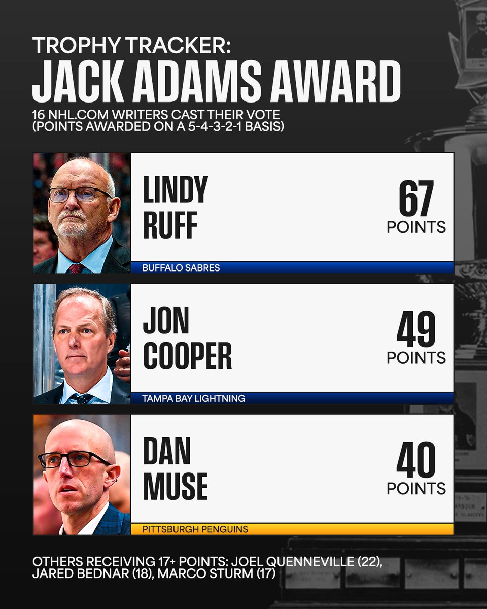 NHL Media tweet media