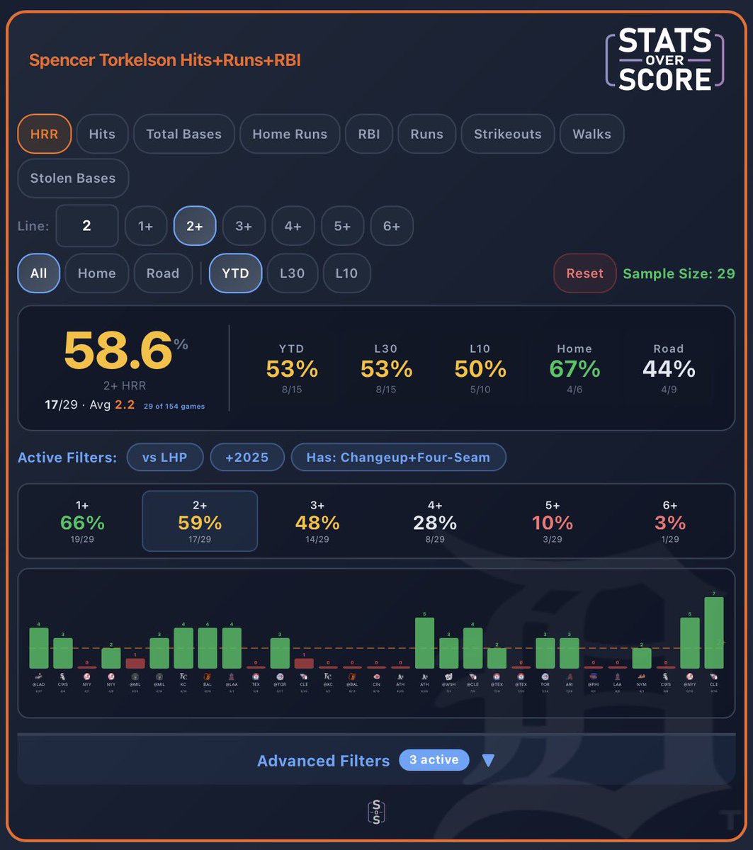 StatsOverScore tweet media