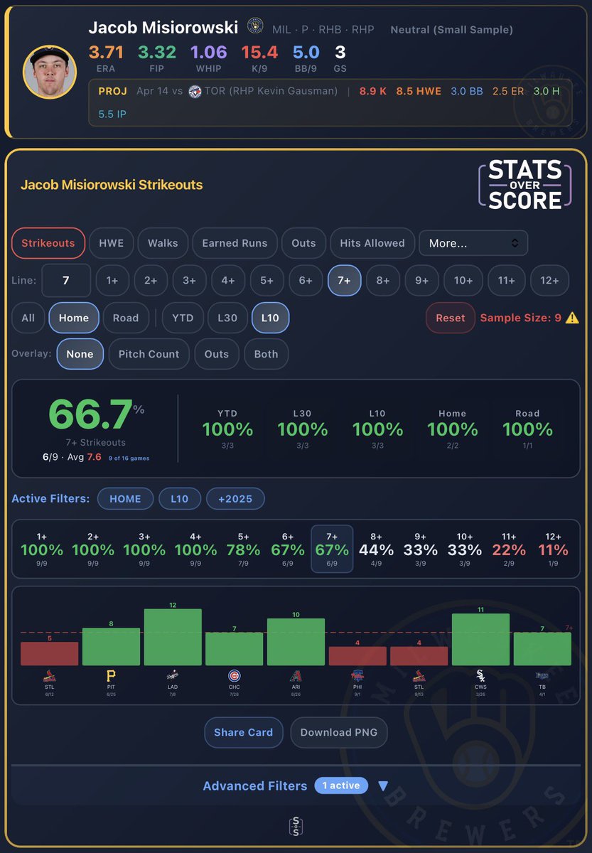 StatsOverScore tweet media