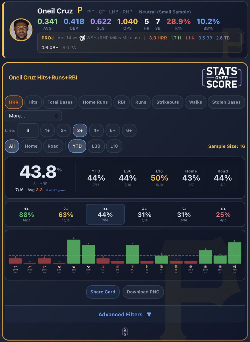 StatsOverScore tweet media