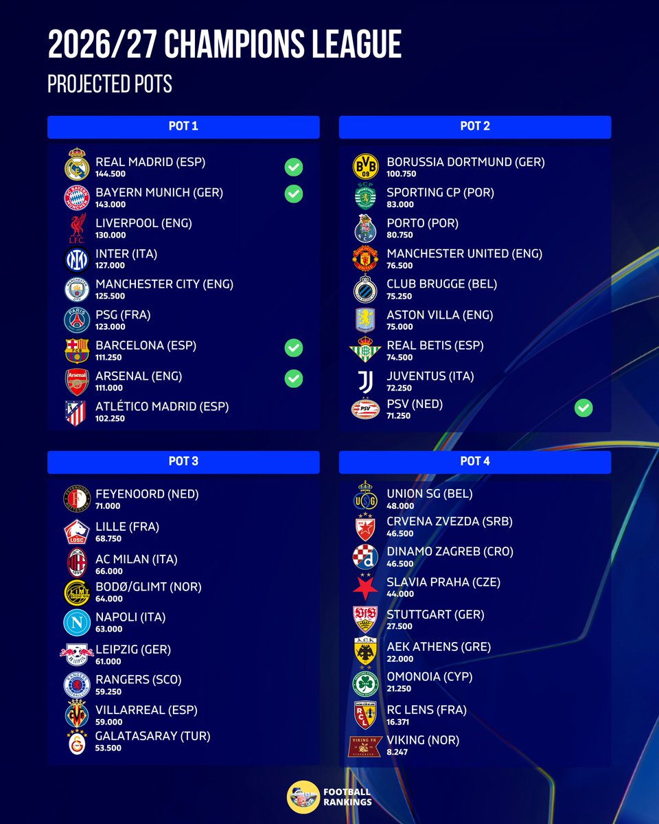 Football Rankings tweet media