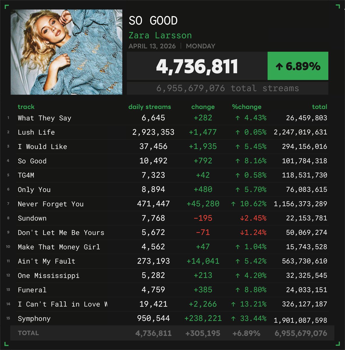Spotify Numbers tweet media