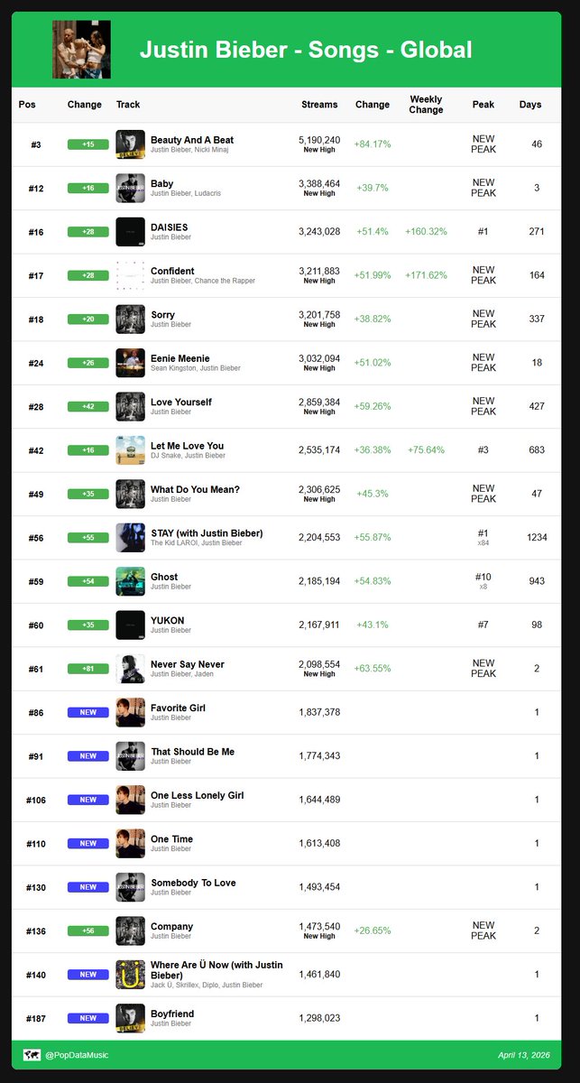 Folk ⸆⸉ Swift Charts tweet media