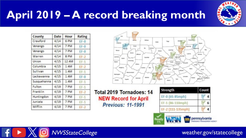 NWS State College tweet media