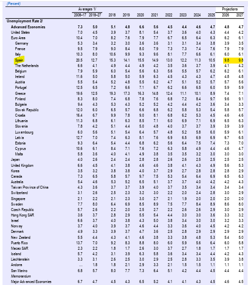 Daniel Lacalle tweet media