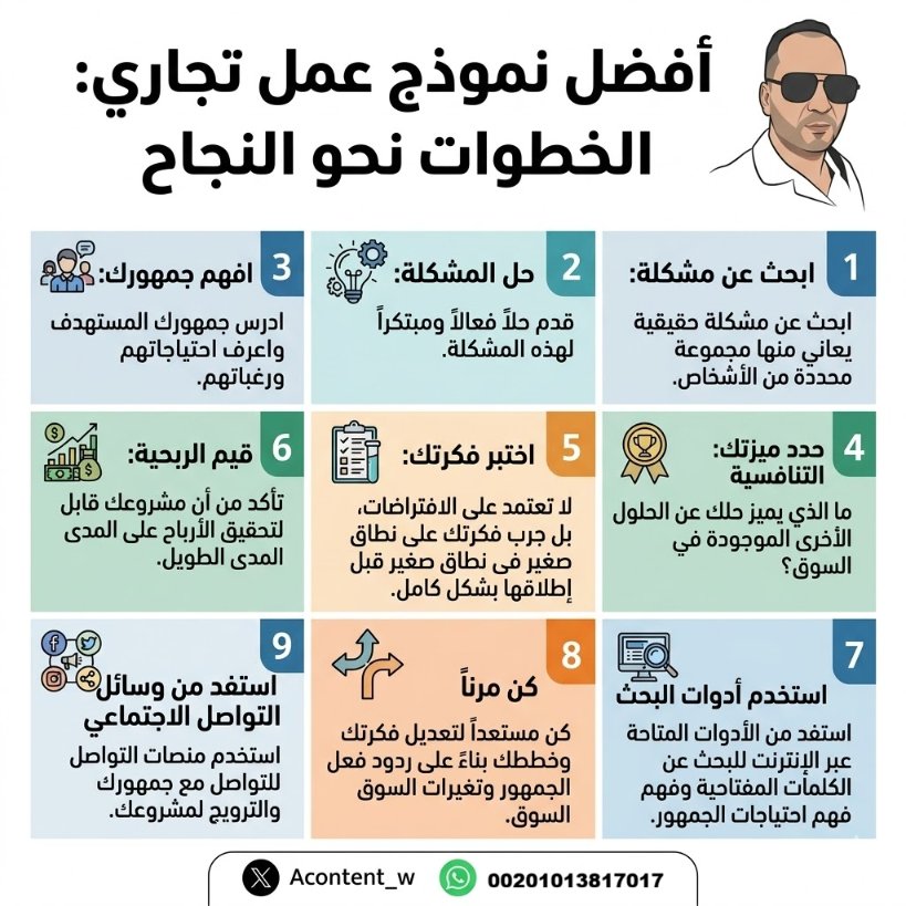 أحمد |مهندس التسويق والإعلانات والنمو tweet media