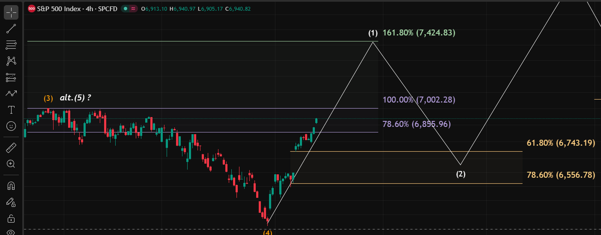 RWA_Investor's tweet image. Close to it.

The S&amp;amp;P 500 is likely to close the gap shortly thereafter. Cryptocurrencies will see a sharp pullback following the price rally.