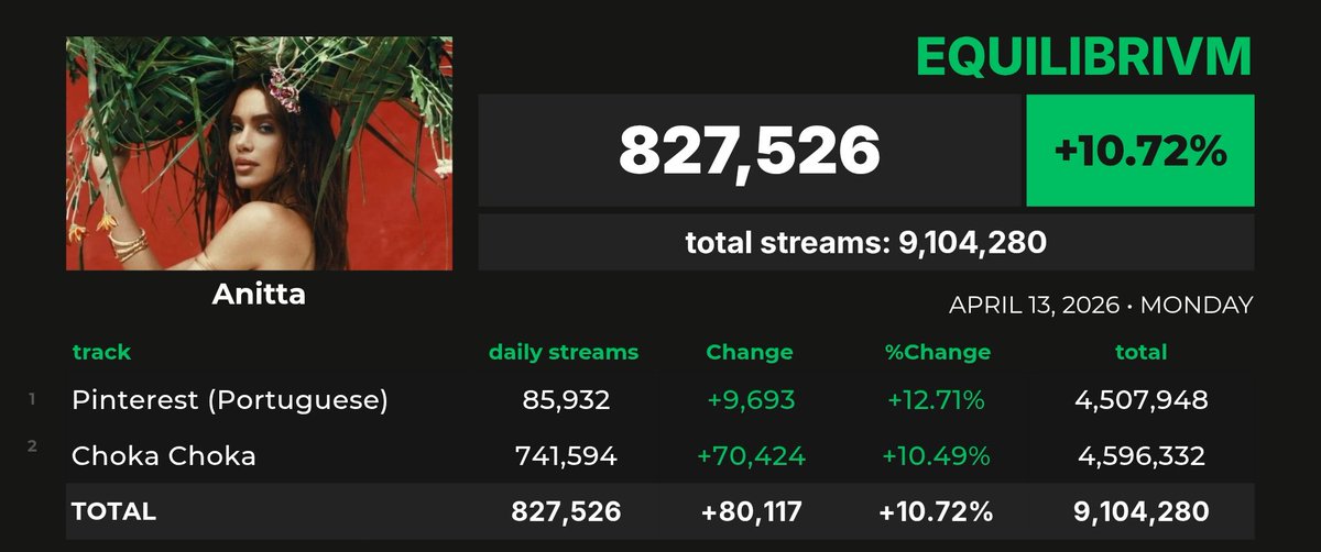 Spotify Pop Brasil tweet media