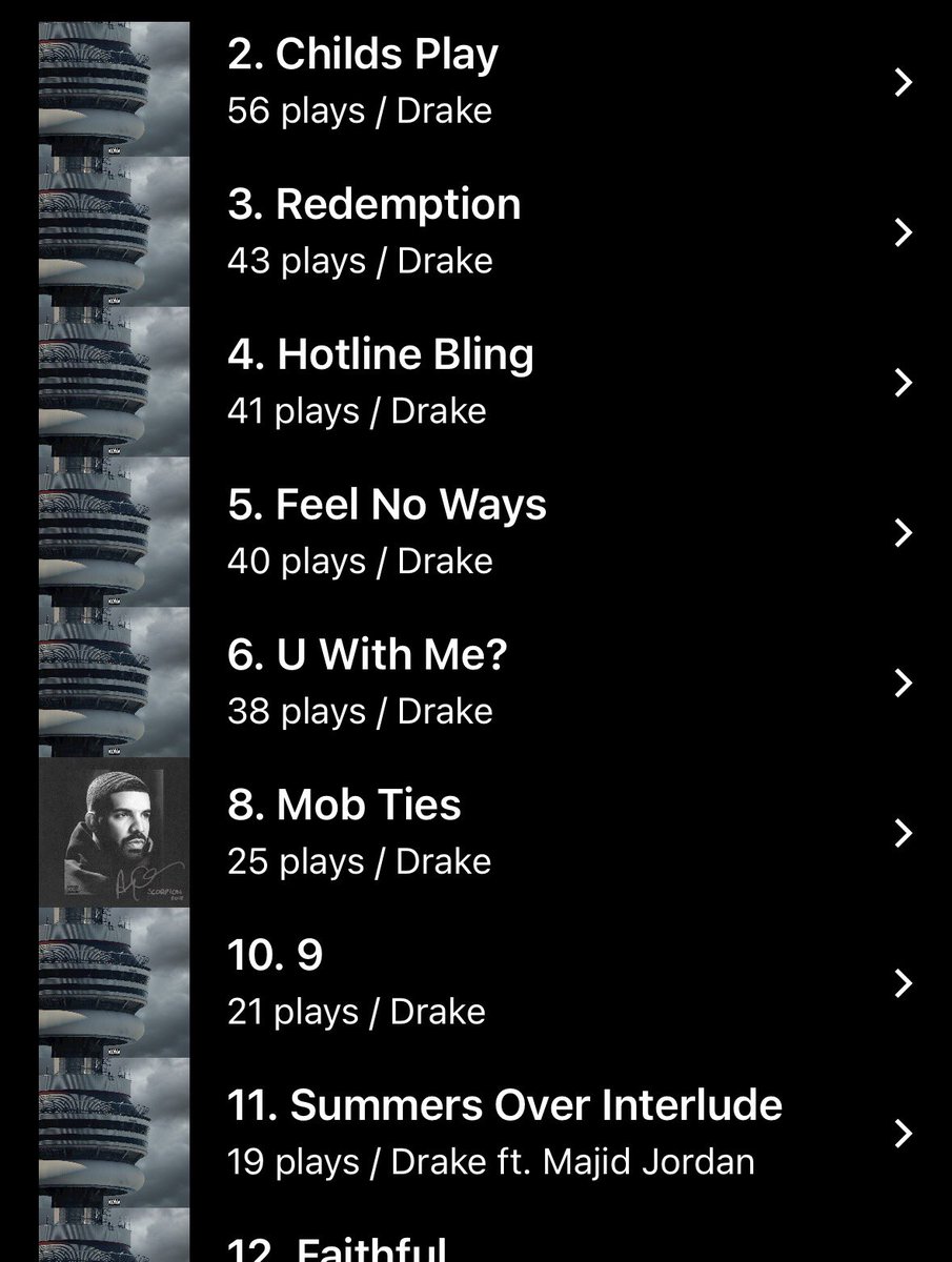 6v6_S0und's tweet image. You would think #VIEWS👁️ just dropped the way I’m running up the numbers like Ayesha’s dude, this month