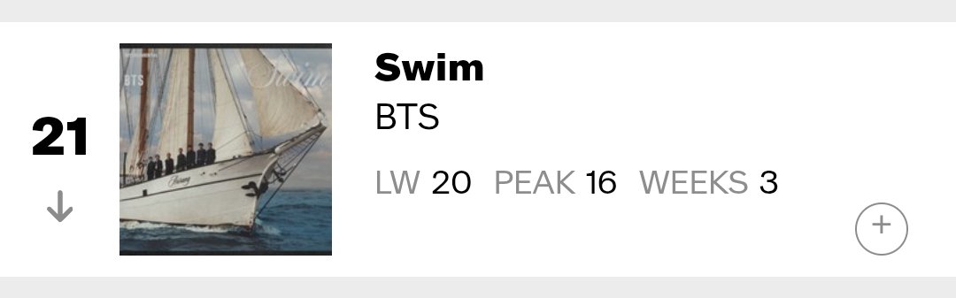 HTSChart's tweet image. 🇺🇸 Billboard
#AdultContemporary
04.18

#4 #HUNTRIX... #Golden (+1)
#21 #BTS_SWIM (-1)