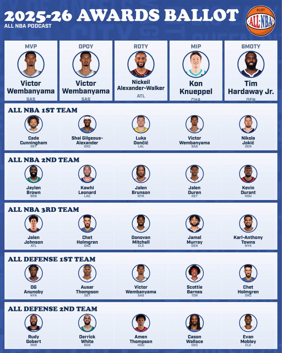 OG Anunoby Addict tweet media