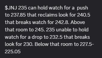 RapidTrading's tweet image. $JNJ As planned on our #premarket game plan with 235 crucial area 

$JNJ 245c 120%

$JNJ 240.7 break on watch with room to 242.7

rapidtradinggroup.com 

Give us a try dont be behind of those great  plays we post each day.