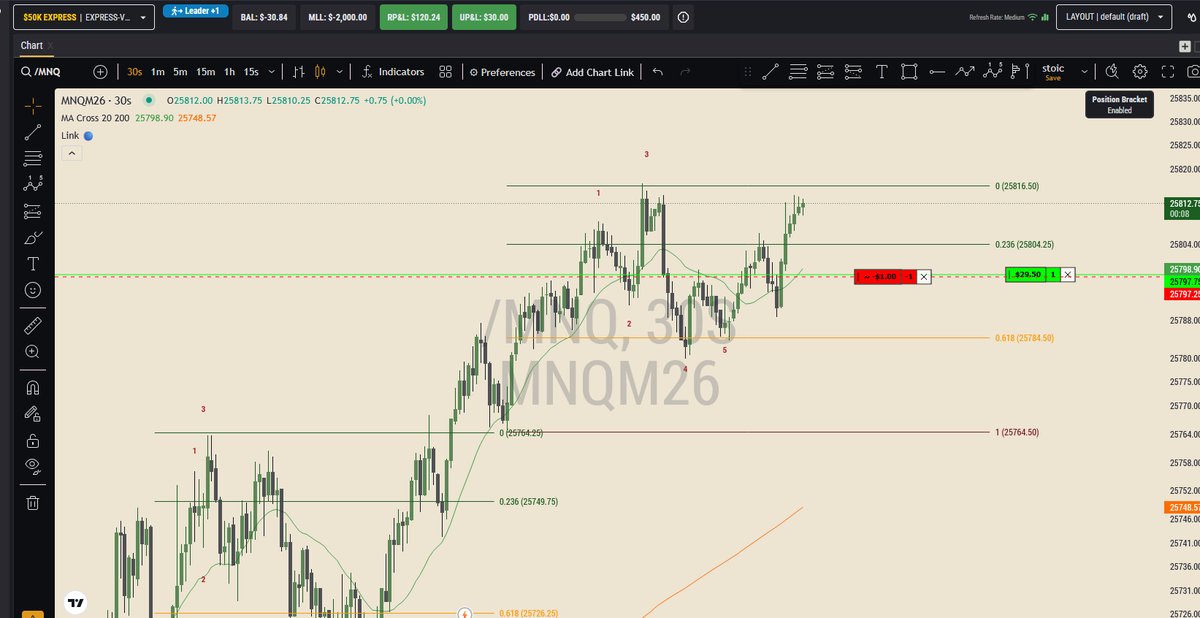 DreFutures's tweet image. Close your eyes and buy it type of day. Last one. Gotta do my taxes.