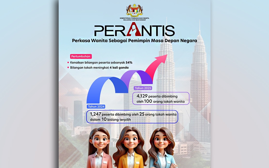 bernamadotcom's tweet photo. KPWKM peruntuk RM4 juta bagi program PERANTIS 2026, sasar penglibatan 80 tokoh wanita
https://t.co/Z8syGSwfbT
#BernamaNews
@KPWKM
#PERANTIS https://t.co/REt1sNy3EF