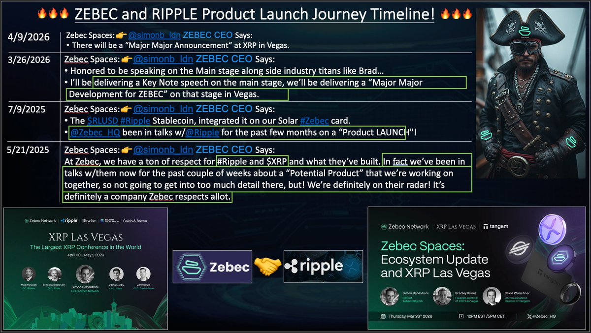 JustInTimeMsngr's tweet image. #ZEBEC CEO "Major Major Announcement @ XRP Vegas" 👉15-16 days👈Updated!🔥

@Zebec_HQ working w/ @RIPPLE on a product launch for 1 Yr+-!🔥

Zebec🤝Ripple "Product Launch" Timeline &amp;amp; Spaces videos👇

$ZBCN &amp;amp; $XRP💪

Viva LV🔥

#Gold #Silver #Pay #RWA #AI #TradeFi #ZBCN ZBCN BTC