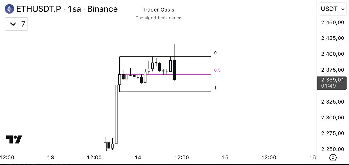 Trader Oasis tweet media