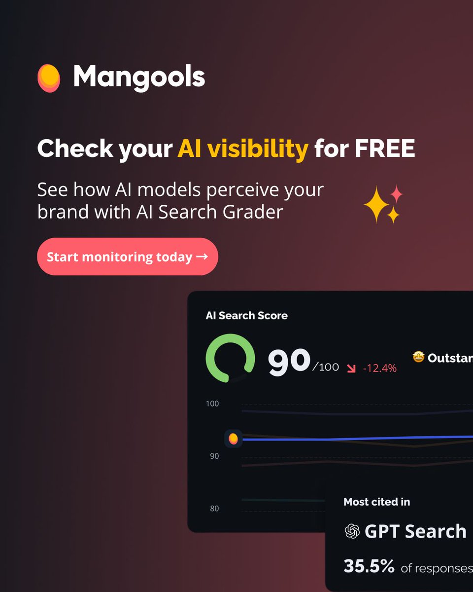 Mangools tweet media