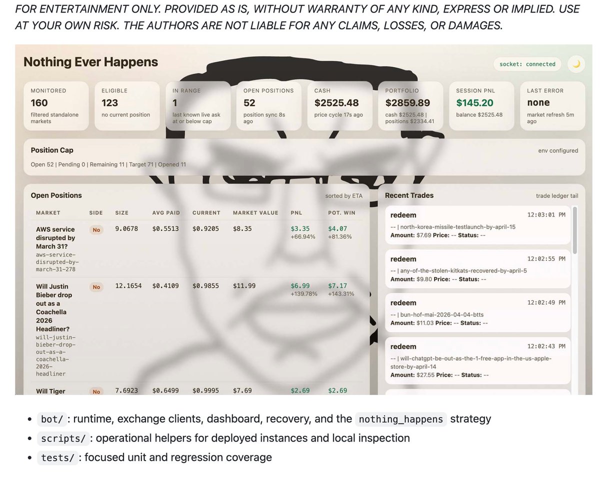 berryxia's tweet image. 兄弟们！鬼佬做了个 Polymarket 躺赢神器上线！

Nothing Ever Happens 机器人直接把 Polymarket 玩明白了！🚀😂

最新开源神器：

✅ 自动在所有非体育市场买 “No”  
✅ 73.4% 的 Polymarket 最终都 resolve 为 No  
✅ 再也不用费脑子预测未来，简单粗暴躺赢  

“Stop overthinking it. Nothing Ever