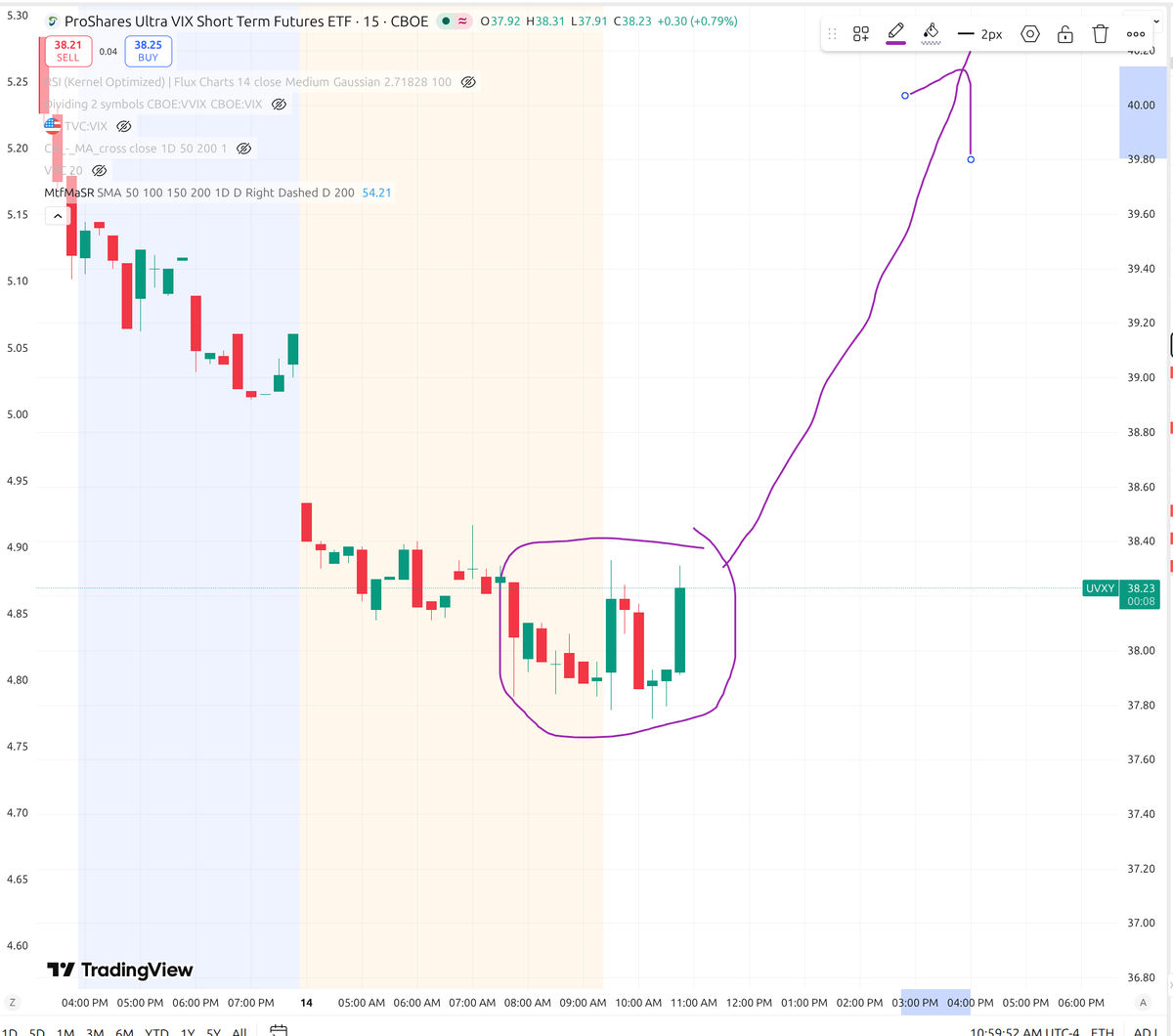 Data Driven Stocks tweet media