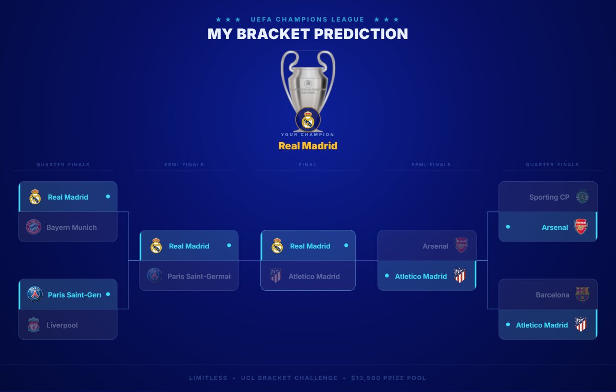 wanderluw's tweet photo. My UCL Bracket prediction for @lmts_football 🏆

Champion: Real Madrid

Think you can do better? Make your picks for a chance to win out of the $13,500 prize pool!
https://t.co/iBMjEsplez

#UCL #ChampionsLeague @TryLimitless https://t.co/JAIemkjcvd