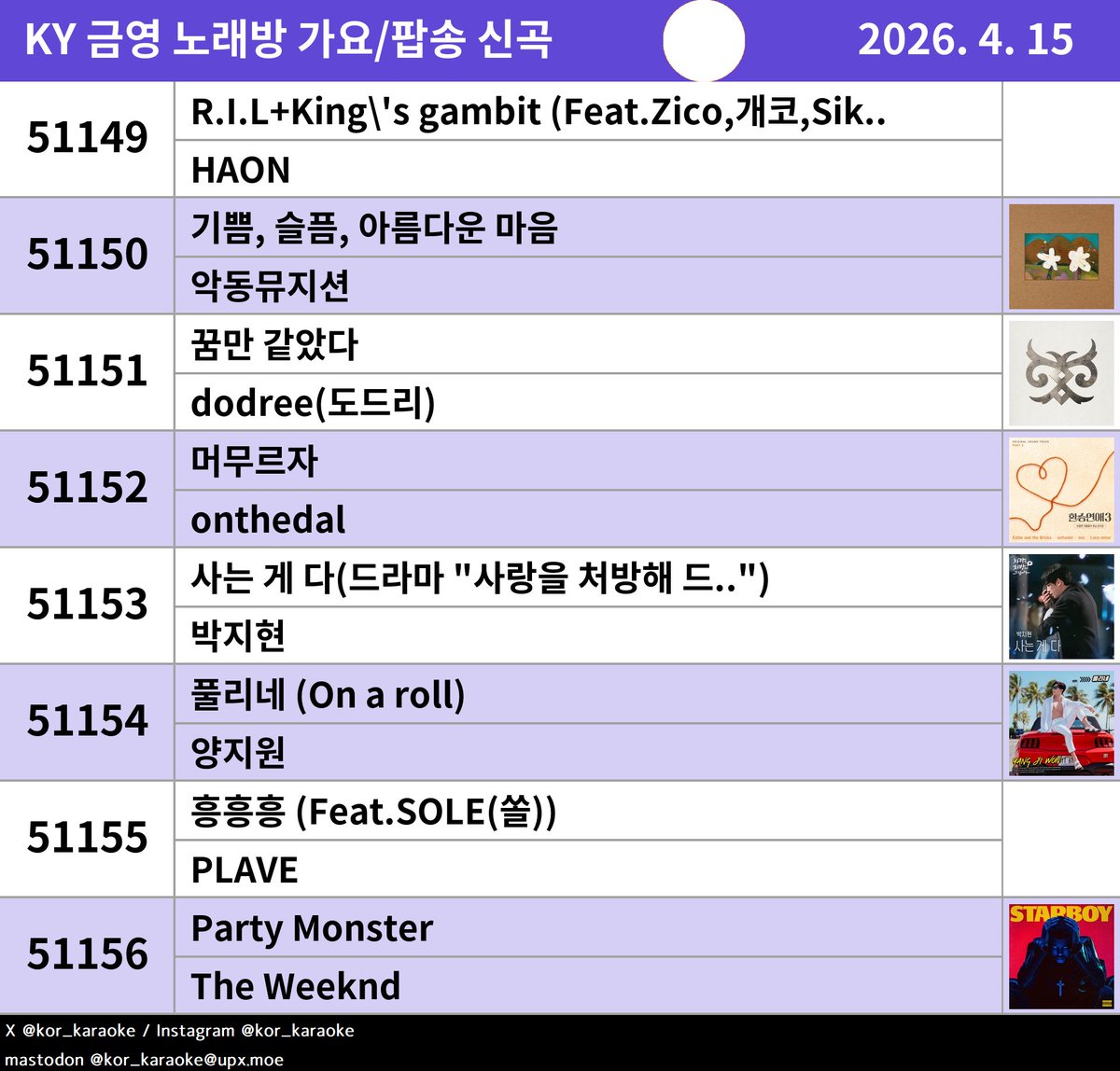 kor_karaoke's tweet image. #KY #노래방신곡 #가요 #HAON #악동뮤지션 #dodree(도드리) #onthedal #박지현 #양지원 #PLAVE #TheWeeknd